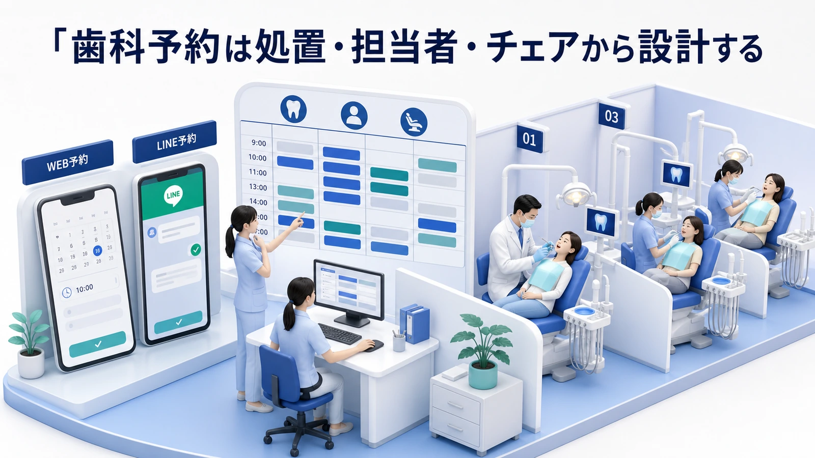 歯科予約は処置・担当者・チェアから設計する