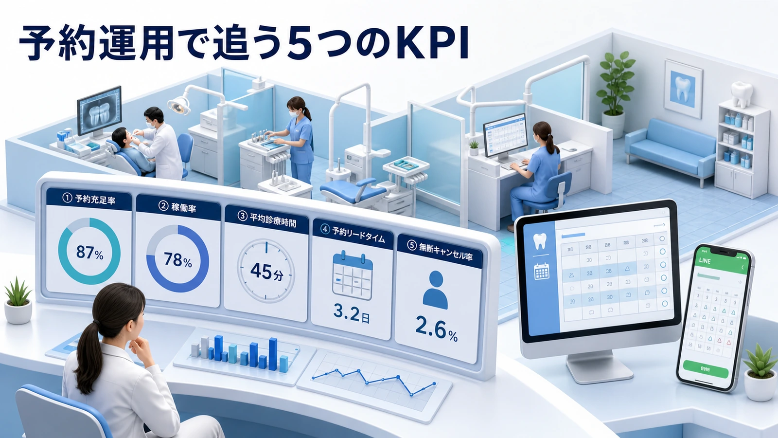 予約運用で追う5つのKPI