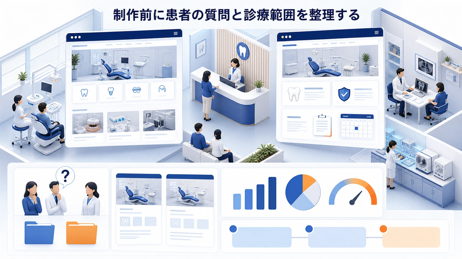 制作前に患者の質問と診療範囲を整理する