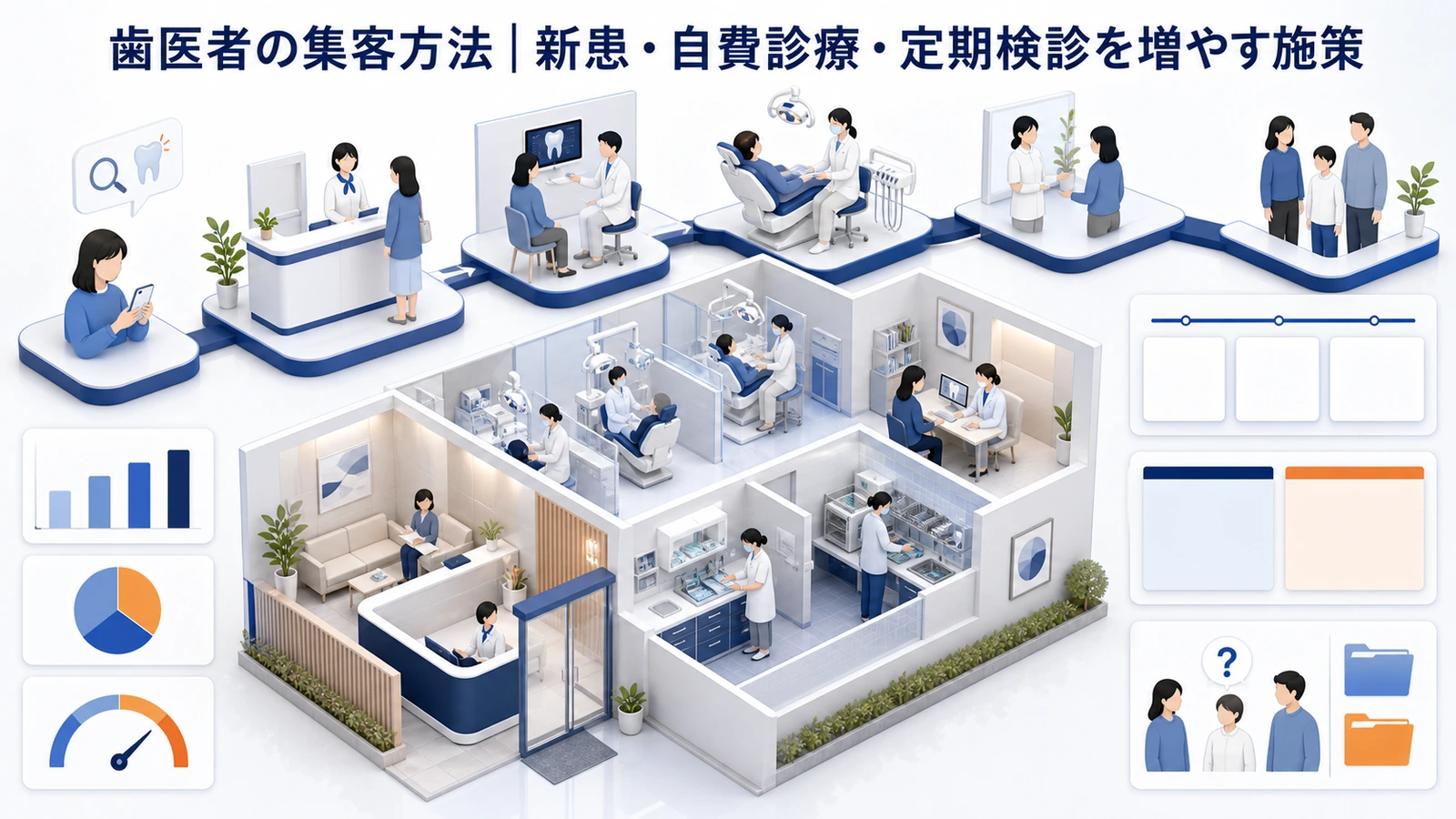 歯医者の集客方法｜新患・自費診療・定期検診を増やす施策