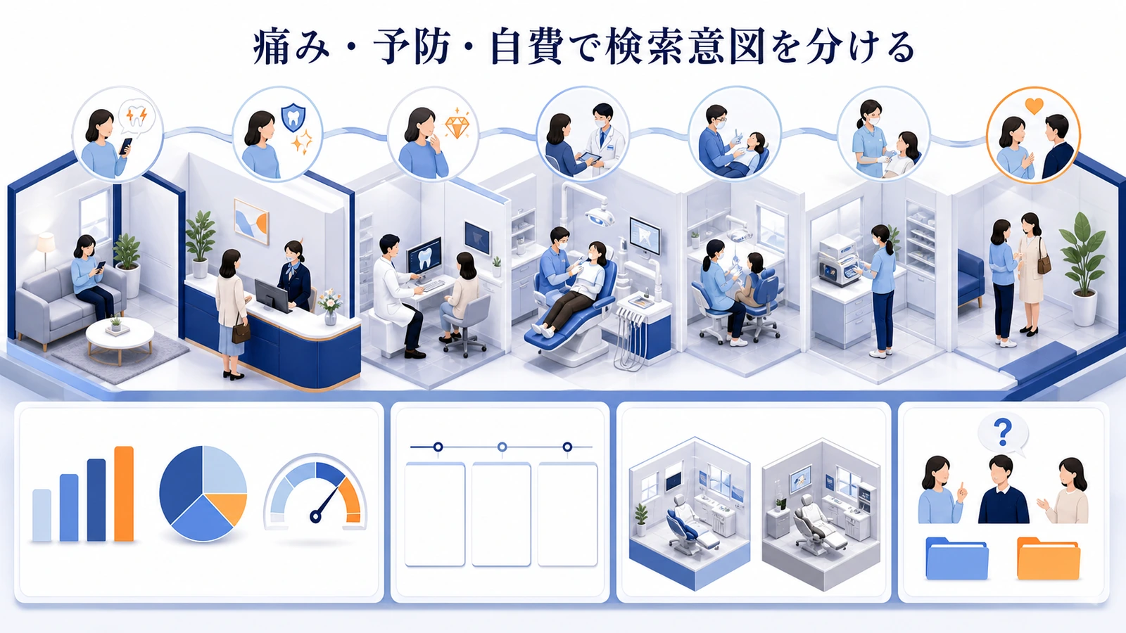 痛み・予防・自費で検索意図を分ける