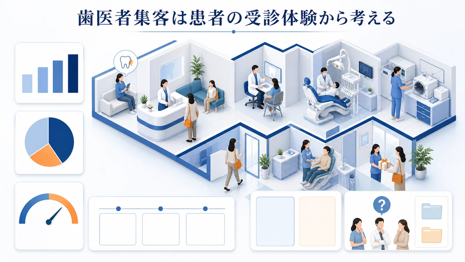 歯医者集客は患者の受診体験から考える