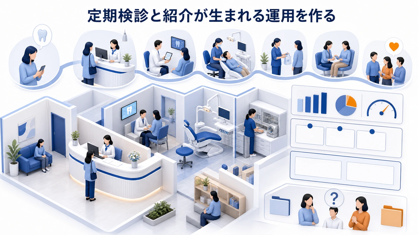 定期検診と紹介が生まれる運用を作る