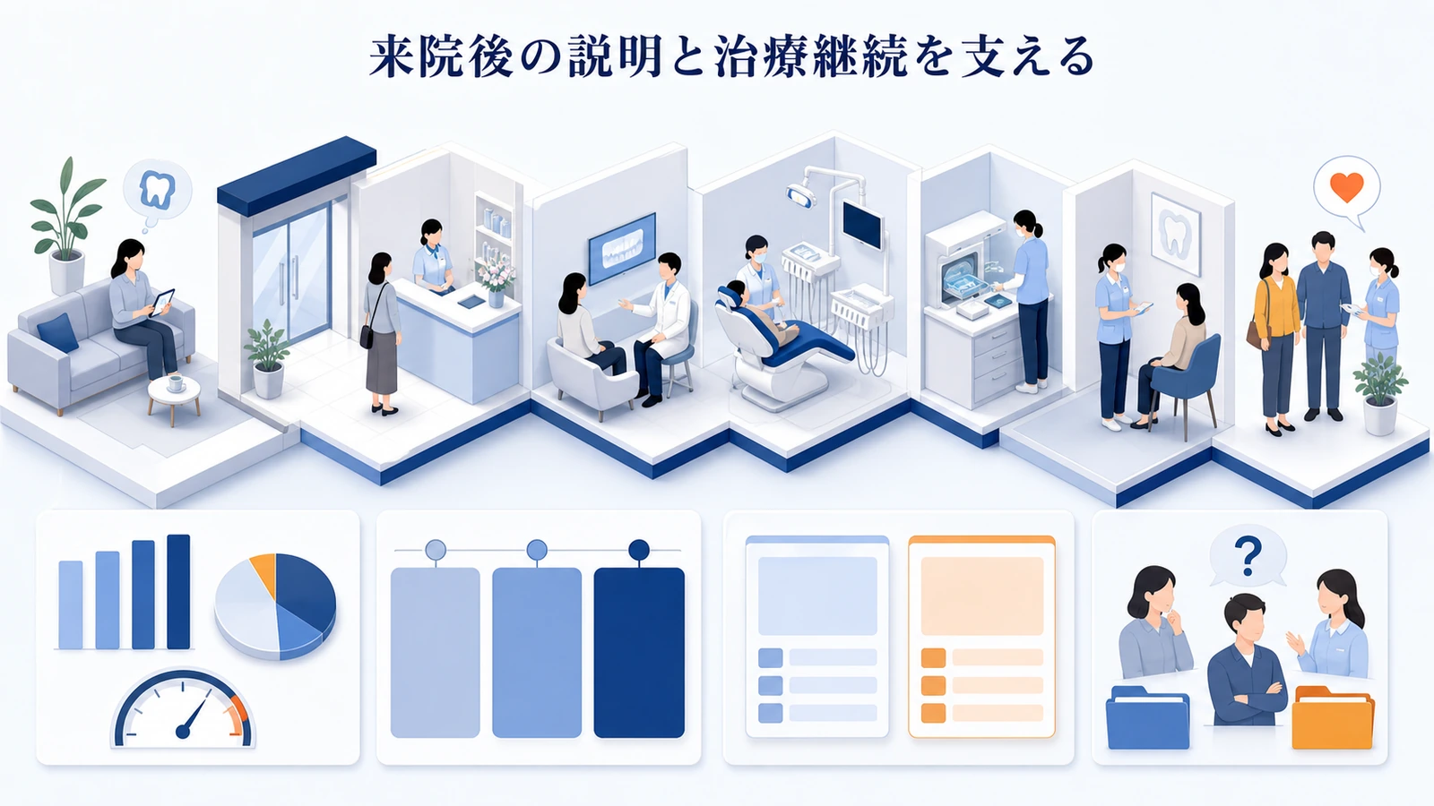 来院後の説明と治療継続を支える