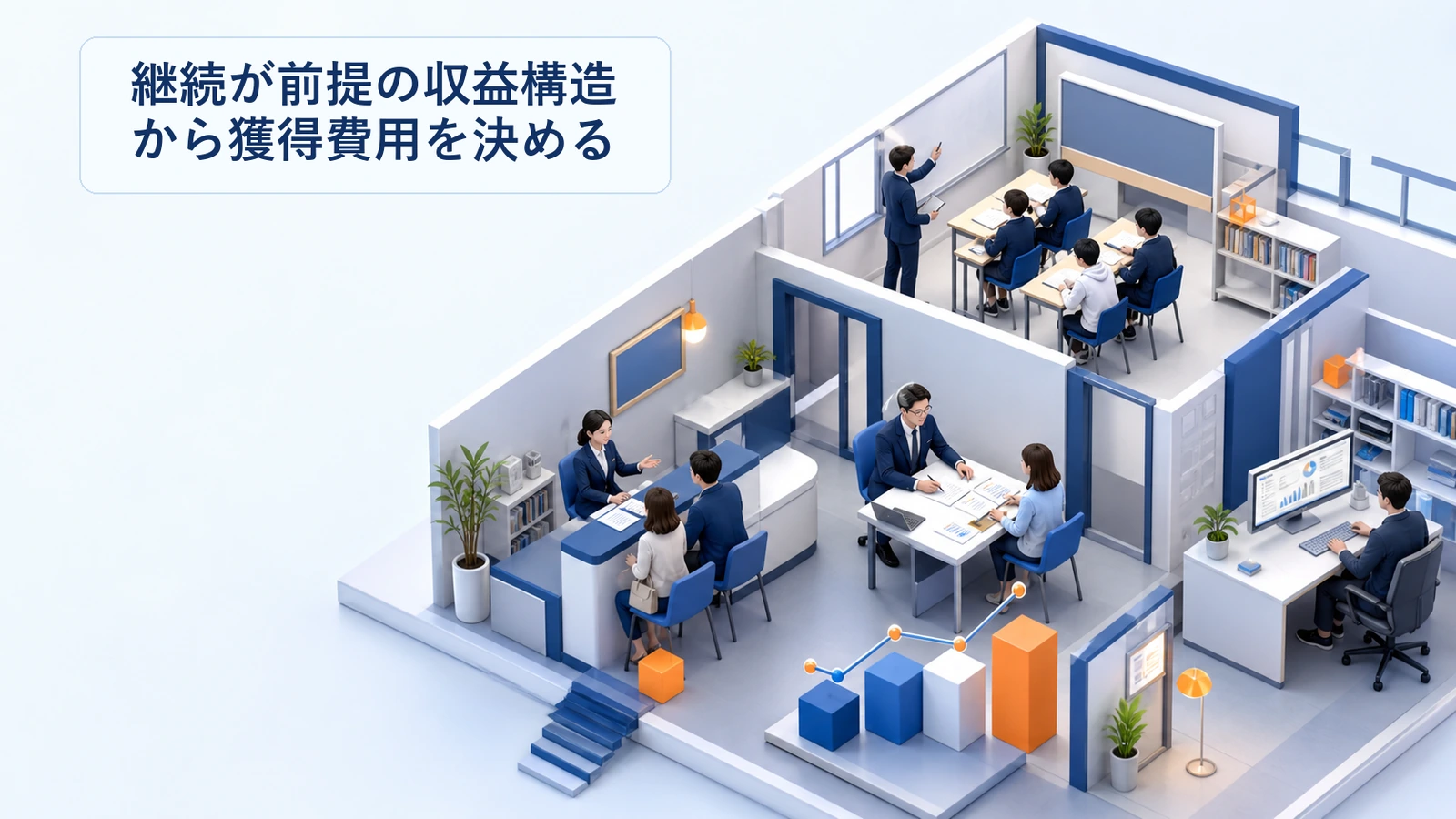 教育分野の継続が前提の収益構造から獲得費用を決める手順の図解