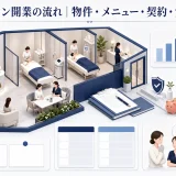 エステサロン開業の流れ|物件・メニュー・契約・資金・集客
