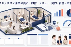 エステサロン開業の流れ｜物件・メニュー・契約・資金・集客