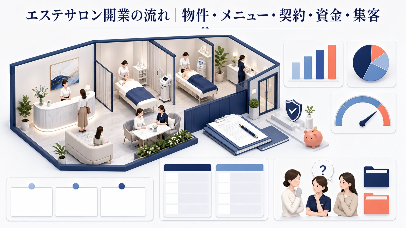 エステサロン開業の流れ｜物件・メニュー・契約・資金・集客