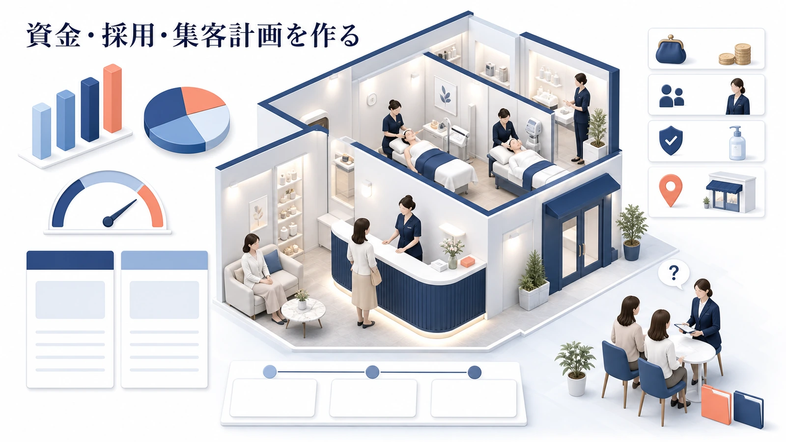 資金・採用・集客計画を作る