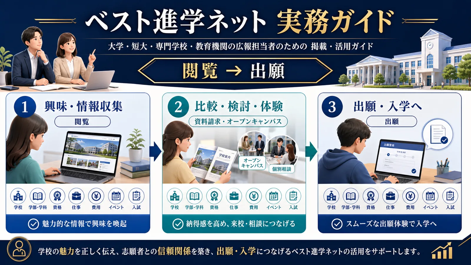 ベスト進学ネットの掲載・活用ガイド｜学校情報・資料請求・来校を改善 Image 2.0