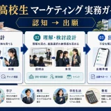 高校生マーケティングの方法｜進路選択を支える接点・コンテンツ・広告設計 Image 2.0