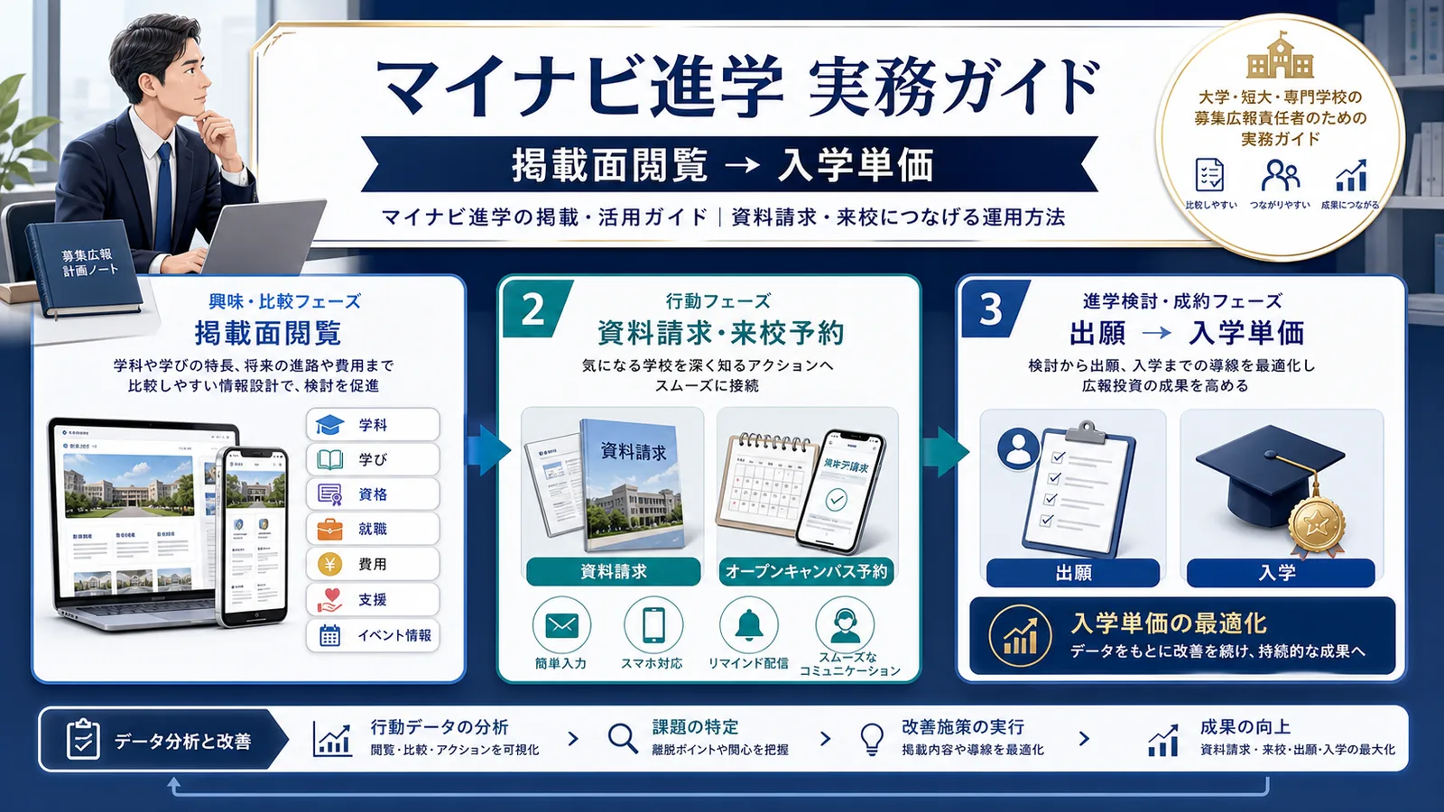 マイナビ進学の掲載・活用ガイド｜資料請求・来校につなげる運用方法 Image 2.0