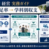 専門学校経営の改善方法|定員・学科・収支・学生募集を立て直す実務 Image 2.0