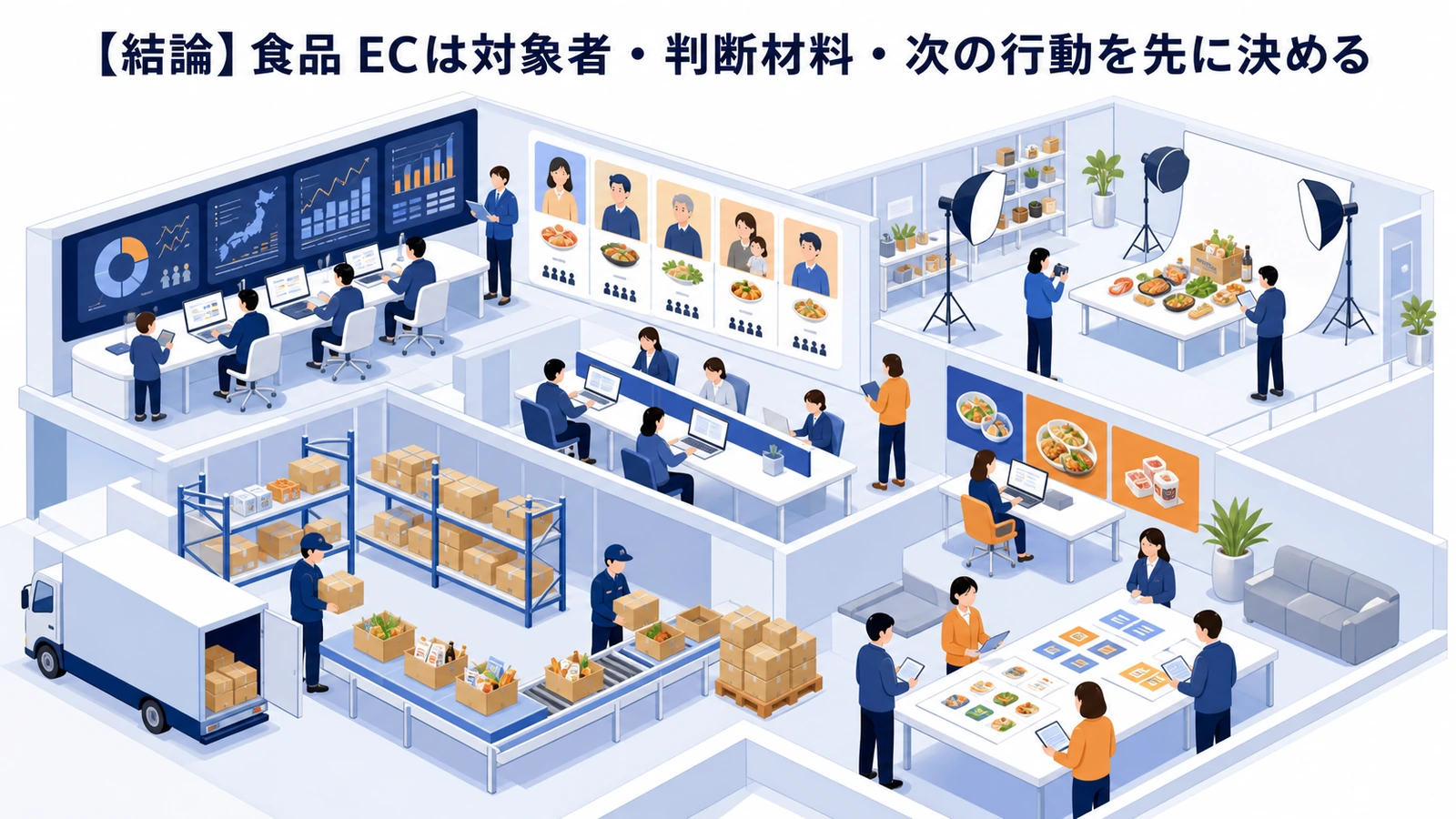 【結論】食品 ECは対象者・判断材料・次の行動を先に決める