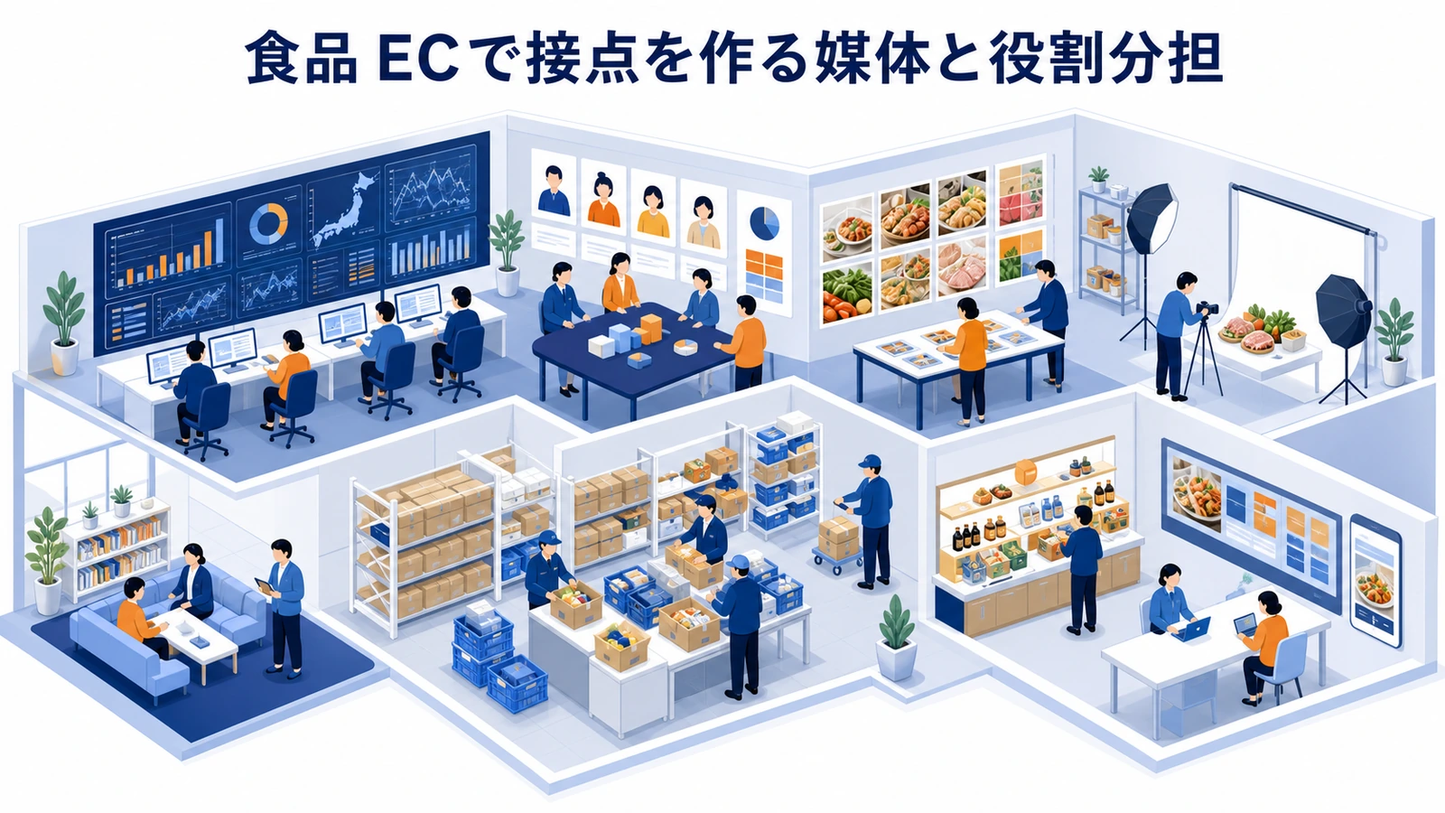 食品 ECで接点を作る媒体と役割分担
