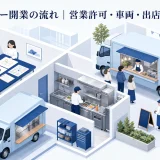 キッチンカー開業の流れ|営業許可・車両・出店先・集客まで