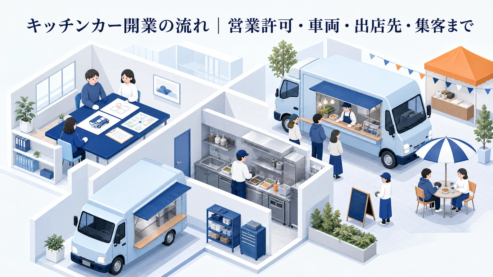 キッチンカー開業の流れ｜営業許可・車両・出店先・集客まで
