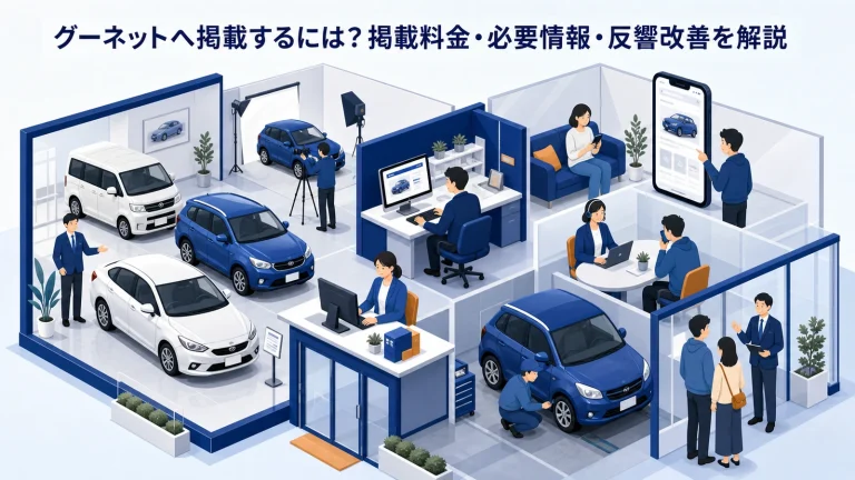 グーネットへ掲載するには?掲載料金・必要情報・反響改善を解説