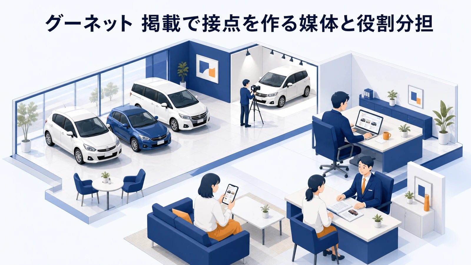 グーネット 掲載で接点を作る媒体と役割分担