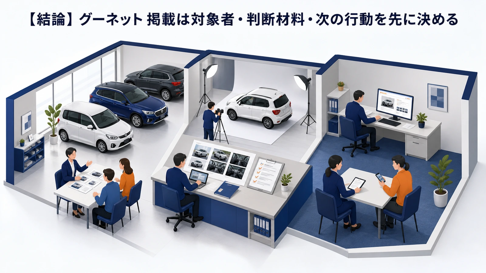 【結論】グーネット 掲載は対象者・判断材料・次の行動を先に決める