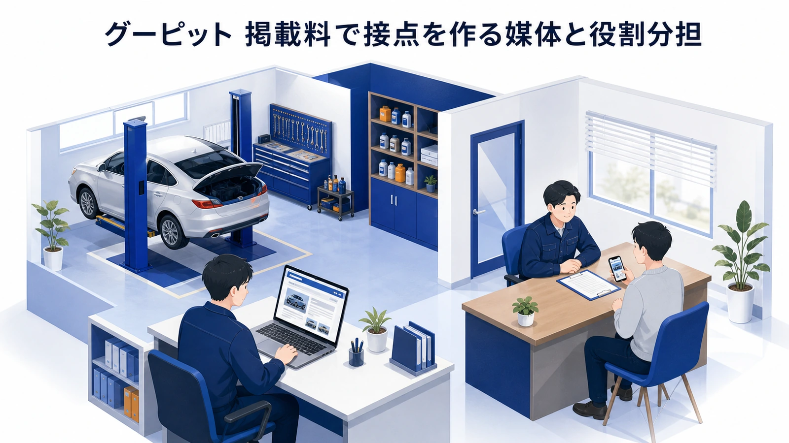 グーピット 掲載料で接点を作る媒体と役割分担