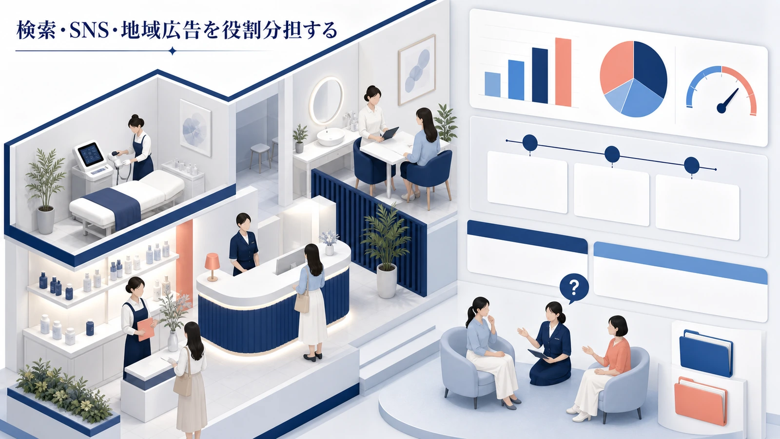 検索・SNS・地域広告を役割分担する