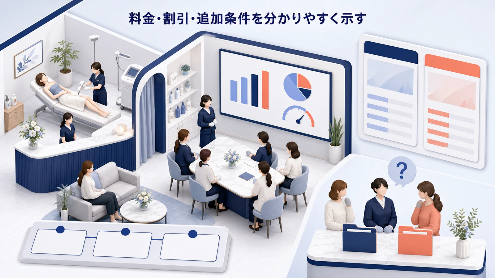 料金・割引・追加条件を分かりやすく示す