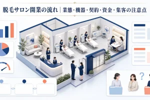 脱毛サロン開業の流れ｜業態・機器・契約・資金・集客の注意点