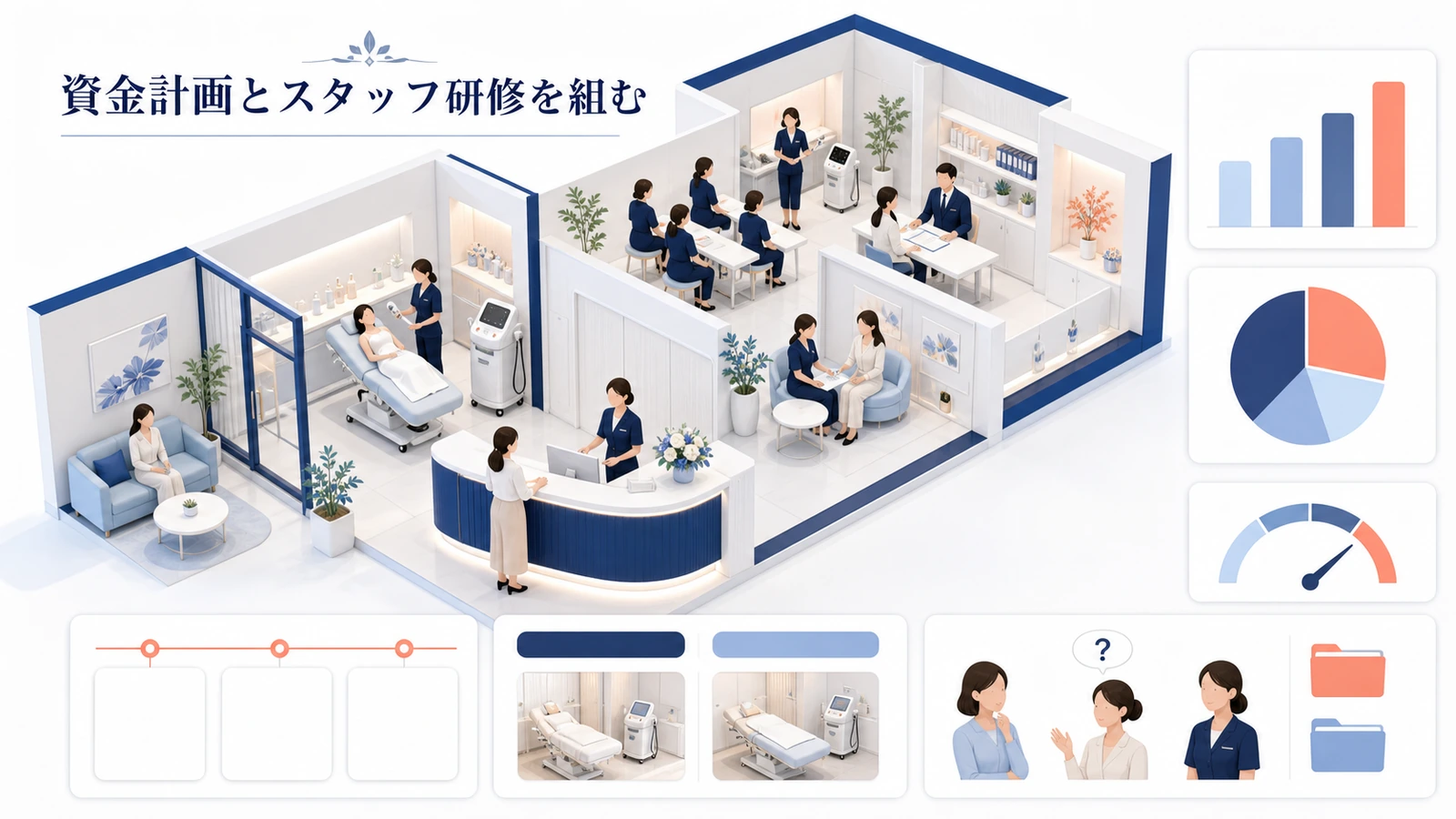 資金計画とスタッフ研修を組む