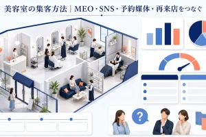 美容室の集客方法｜MEO・SNS・予約媒体・再来店をつなぐ