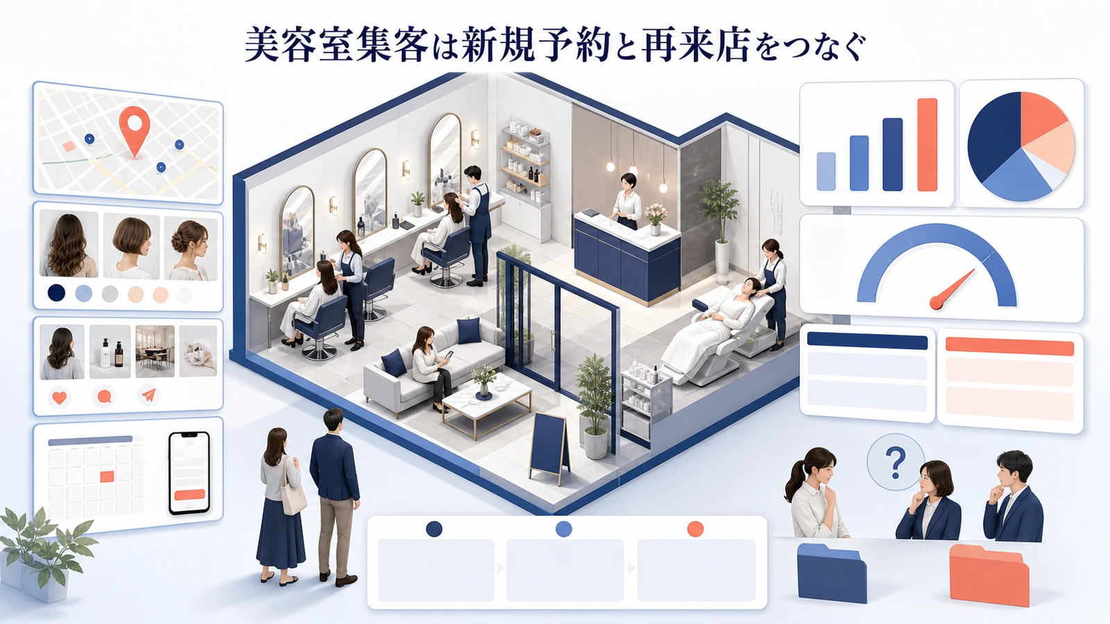 美容室集客は新規予約と再来店をつなぐ