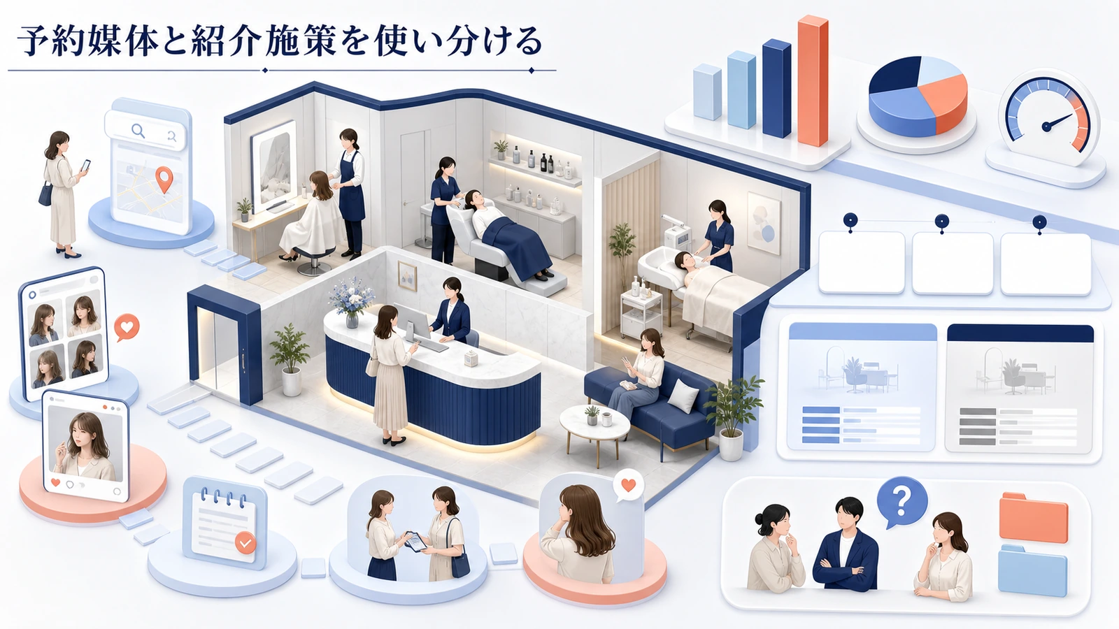 予約媒体と紹介施策を使い分ける