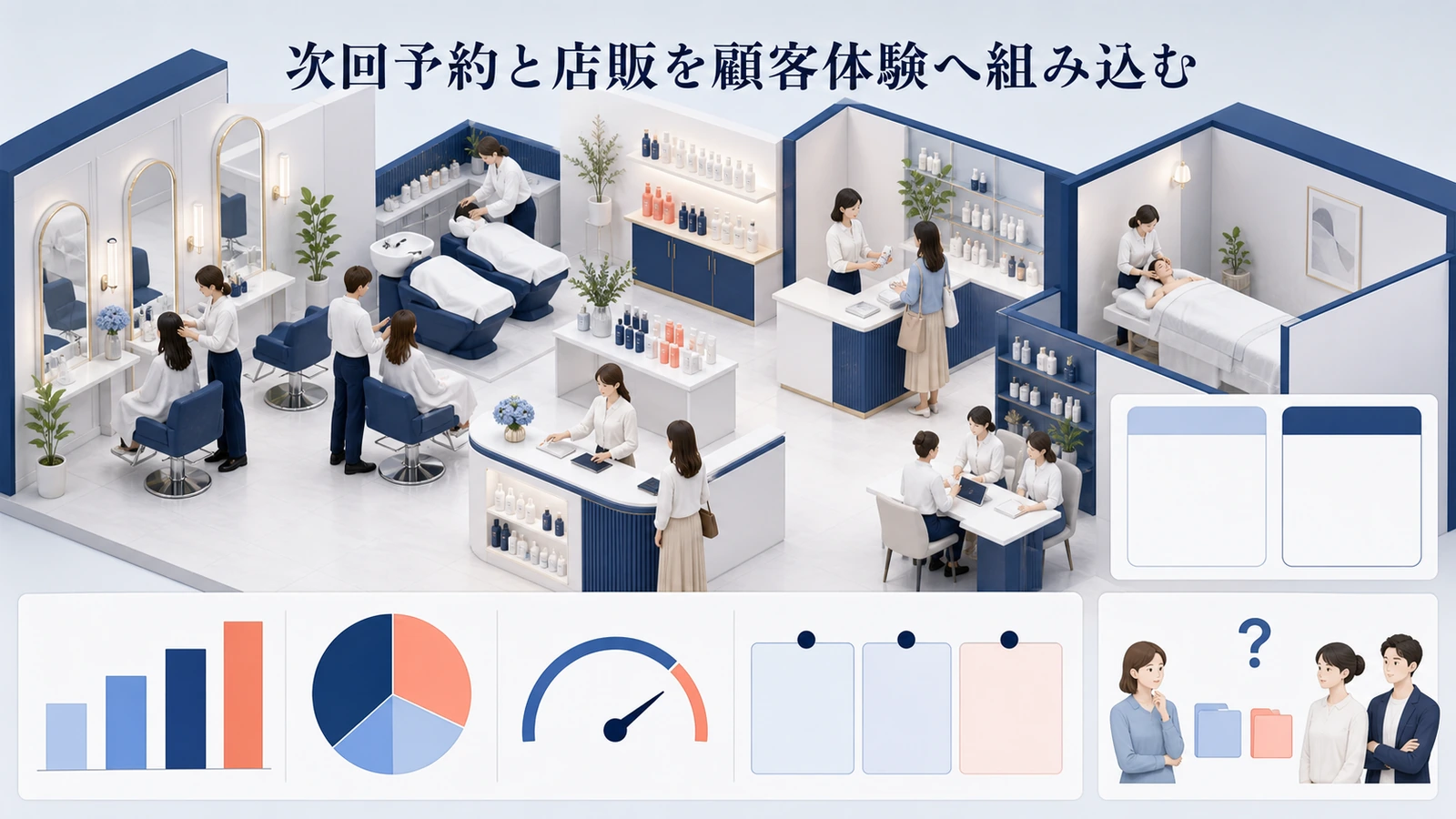 次回予約と店販を顧客体験へ組み込む