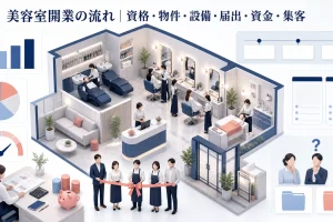 美容室開業の流れ｜資格・物件・設備・届出・資金・集客