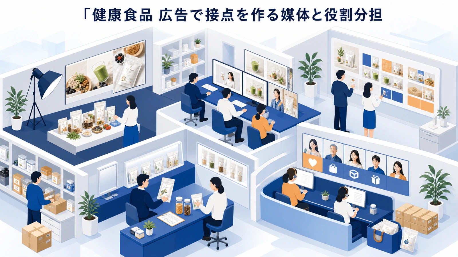 健康食品 広告で接点を作る媒体と役割分担
