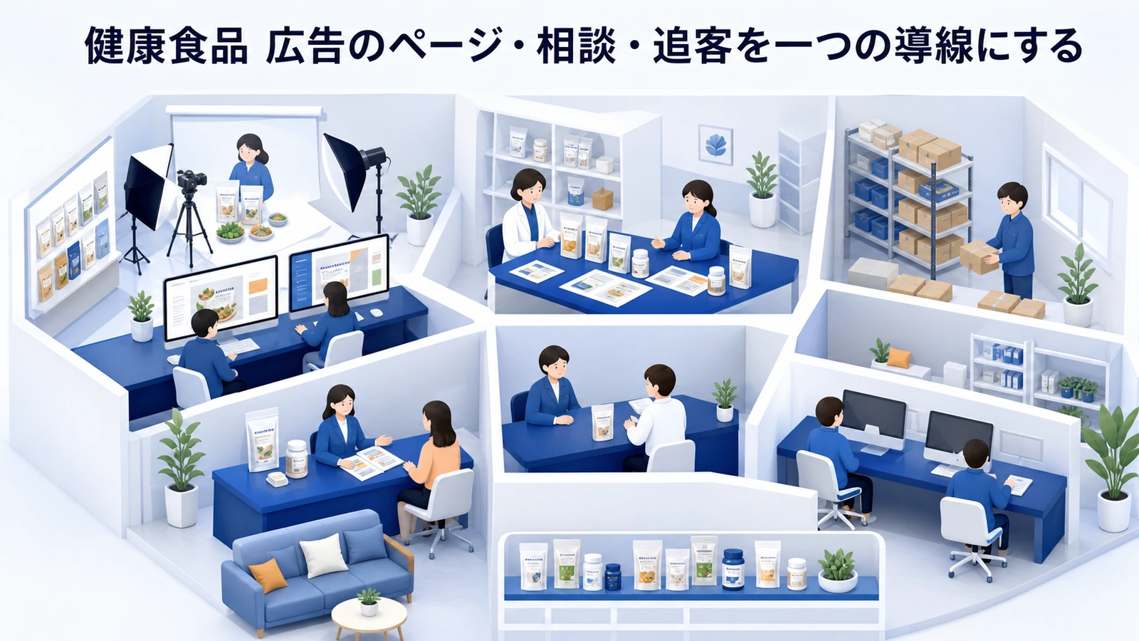 健康食品 広告のページ・相談・追客を一つの導線にする