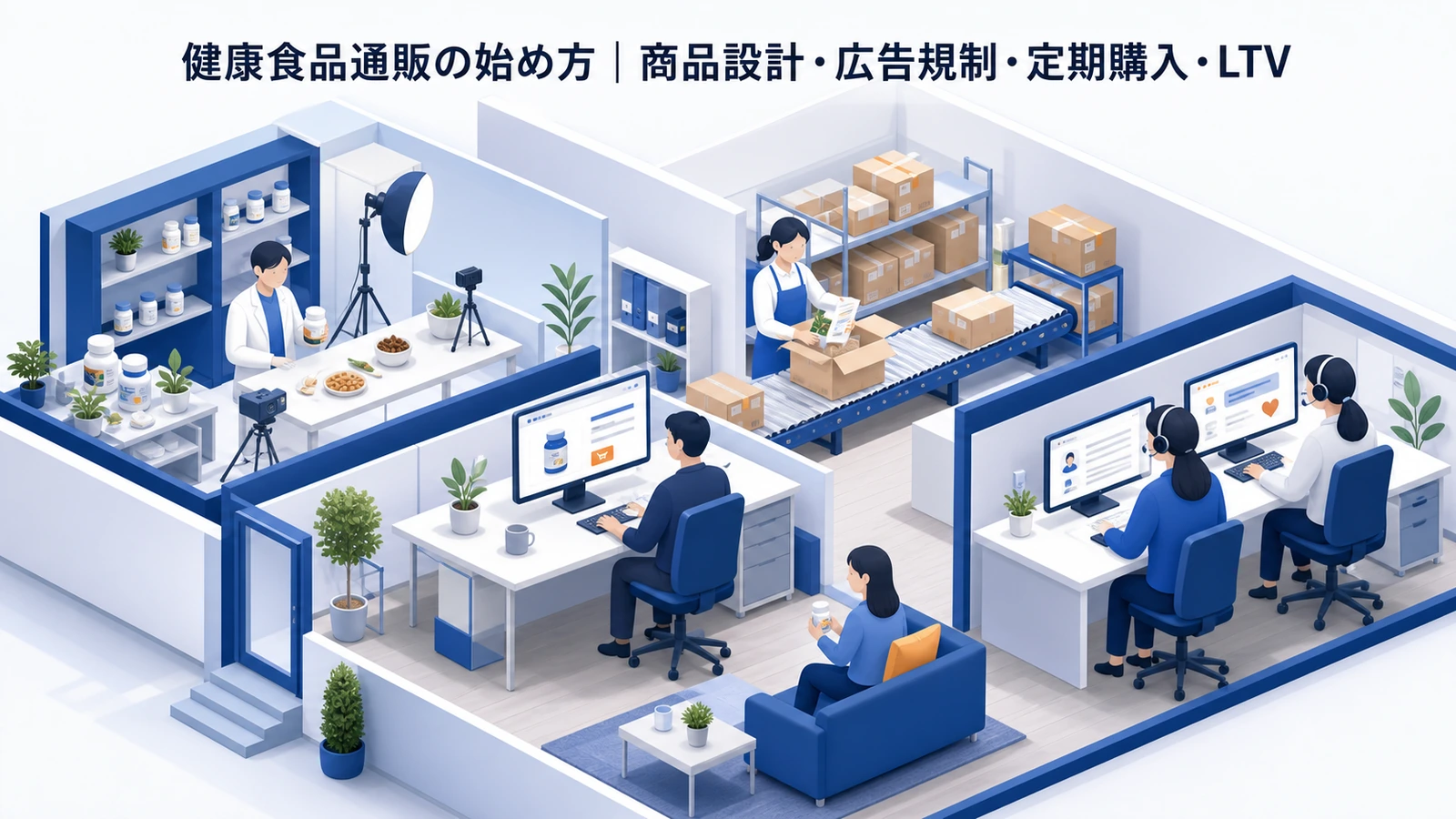 健康食品通販の始め方｜商品設計・広告規制・定期購入・LTV