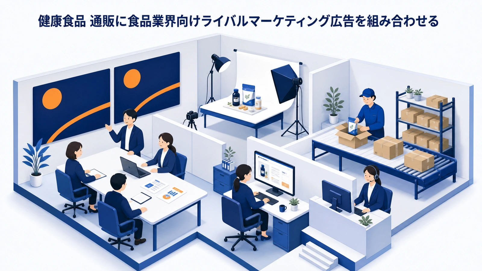 健康食品 通販に食品業界向けライバルマーケティング広告を組み合わせる