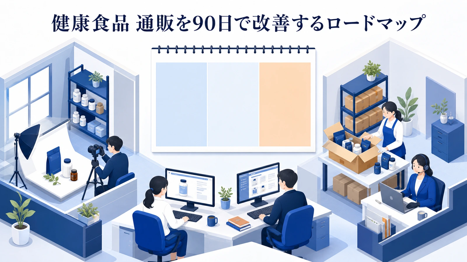 健康食品 通販を90日で改善するロードマップ