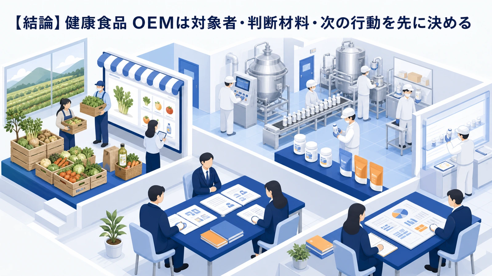 【結論】健康食品 OEMは対象者・判断材料・次の行動を先に決める