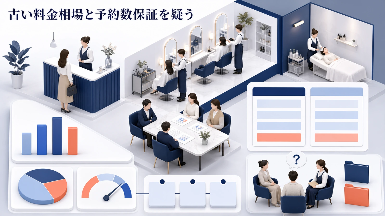 古い料金相場と予約数保証を疑う
