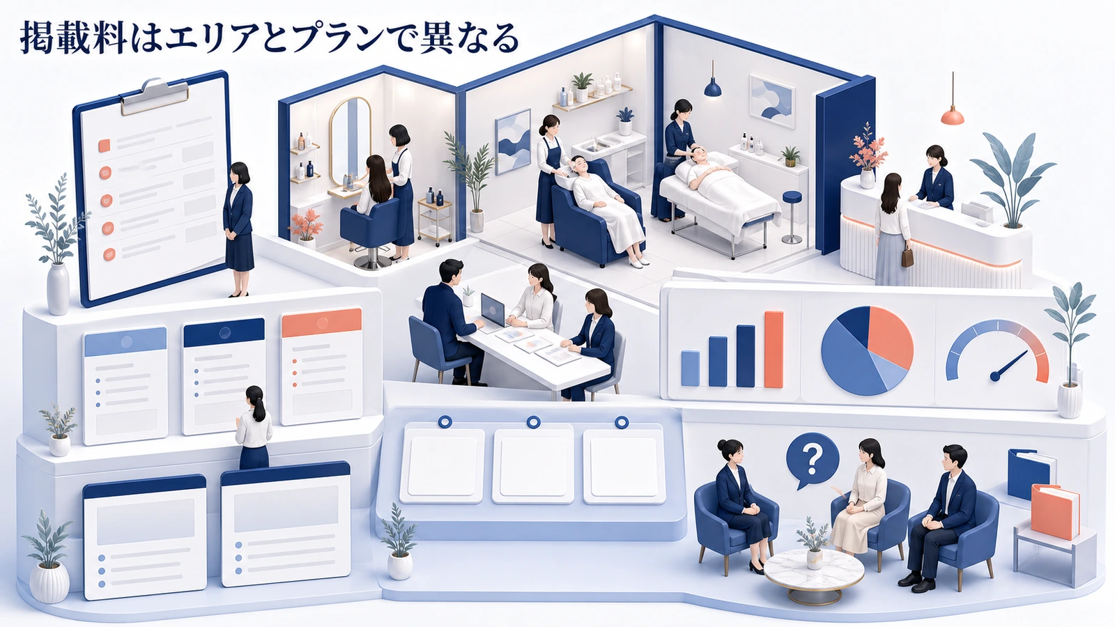 掲載料はエリアとプランで異なる