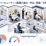 ホットペッパービューティー掲載の流れ|申込・原稿・予約管理・改善