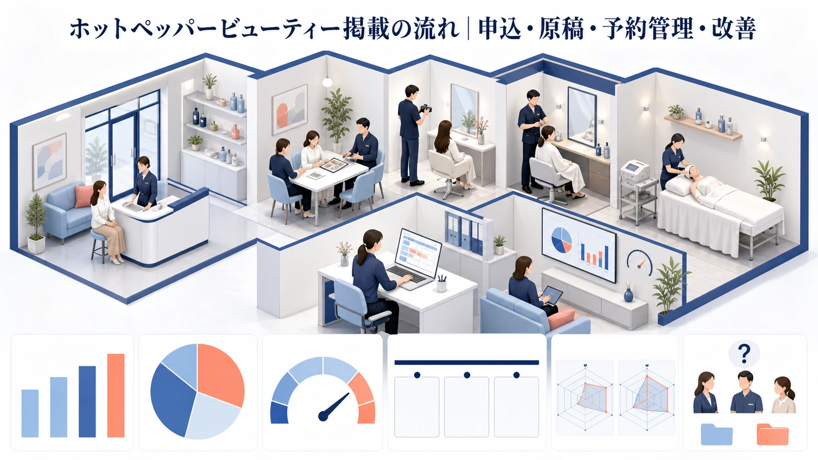 ホットペッパービューティー掲載の流れ｜申込・原稿・予約管理・改善