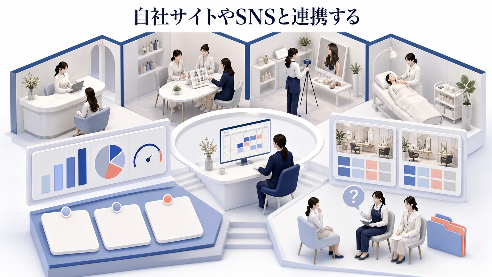 自社サイトやSNSと連携する