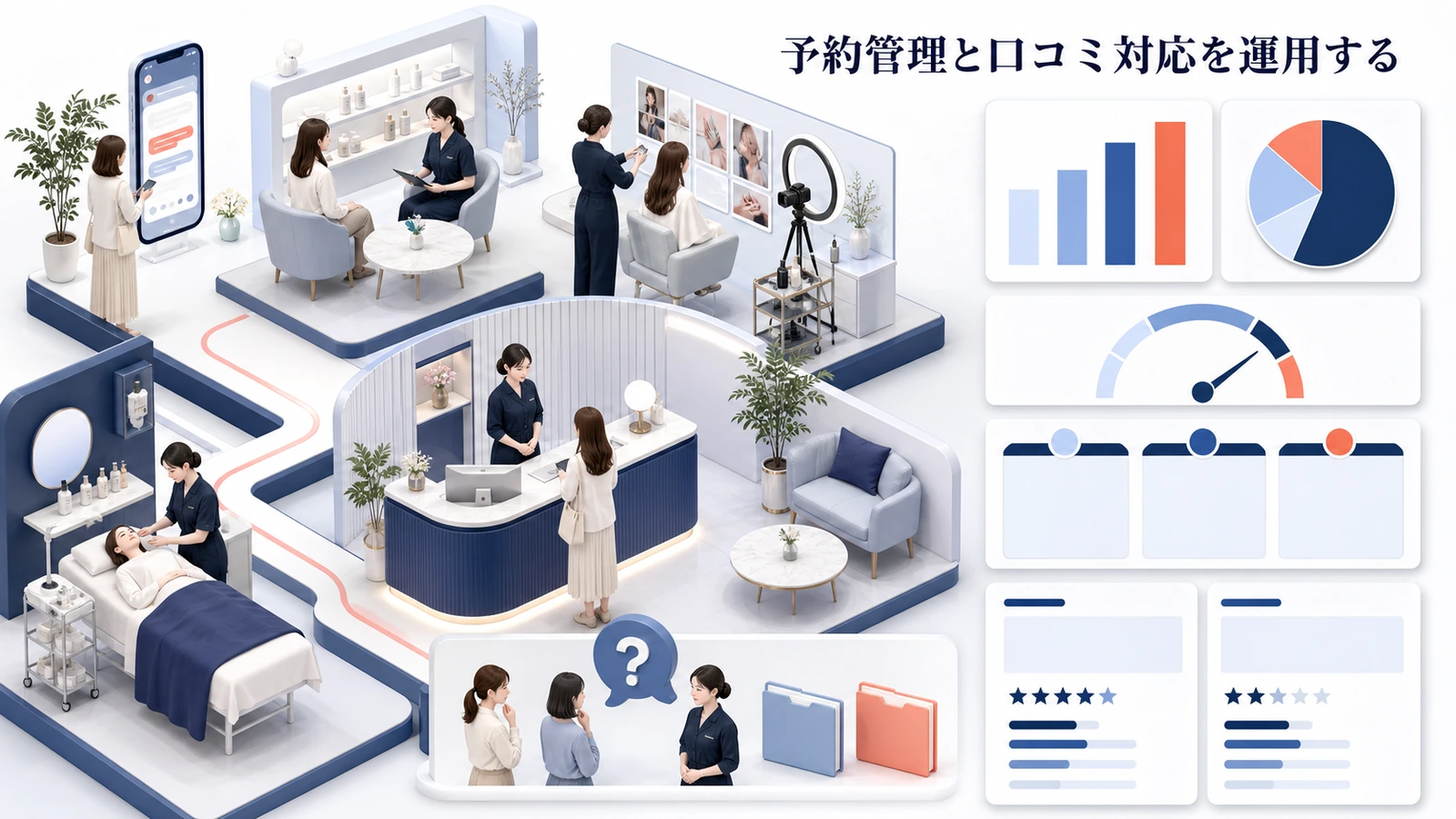 予約管理と口コミ対応を運用する