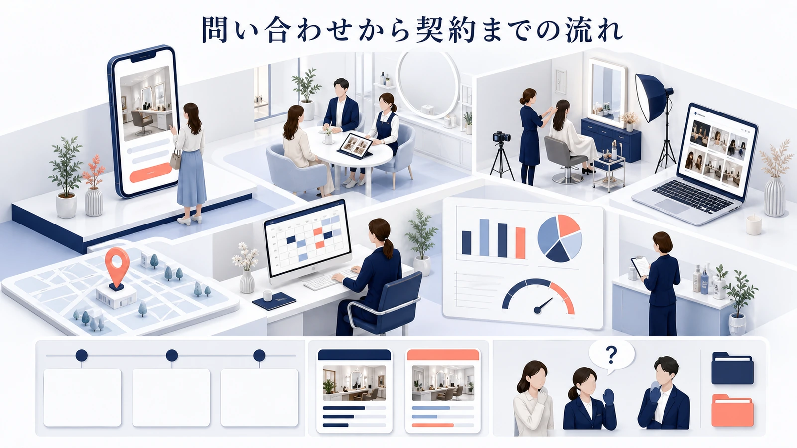 問い合わせから契約までの流れ