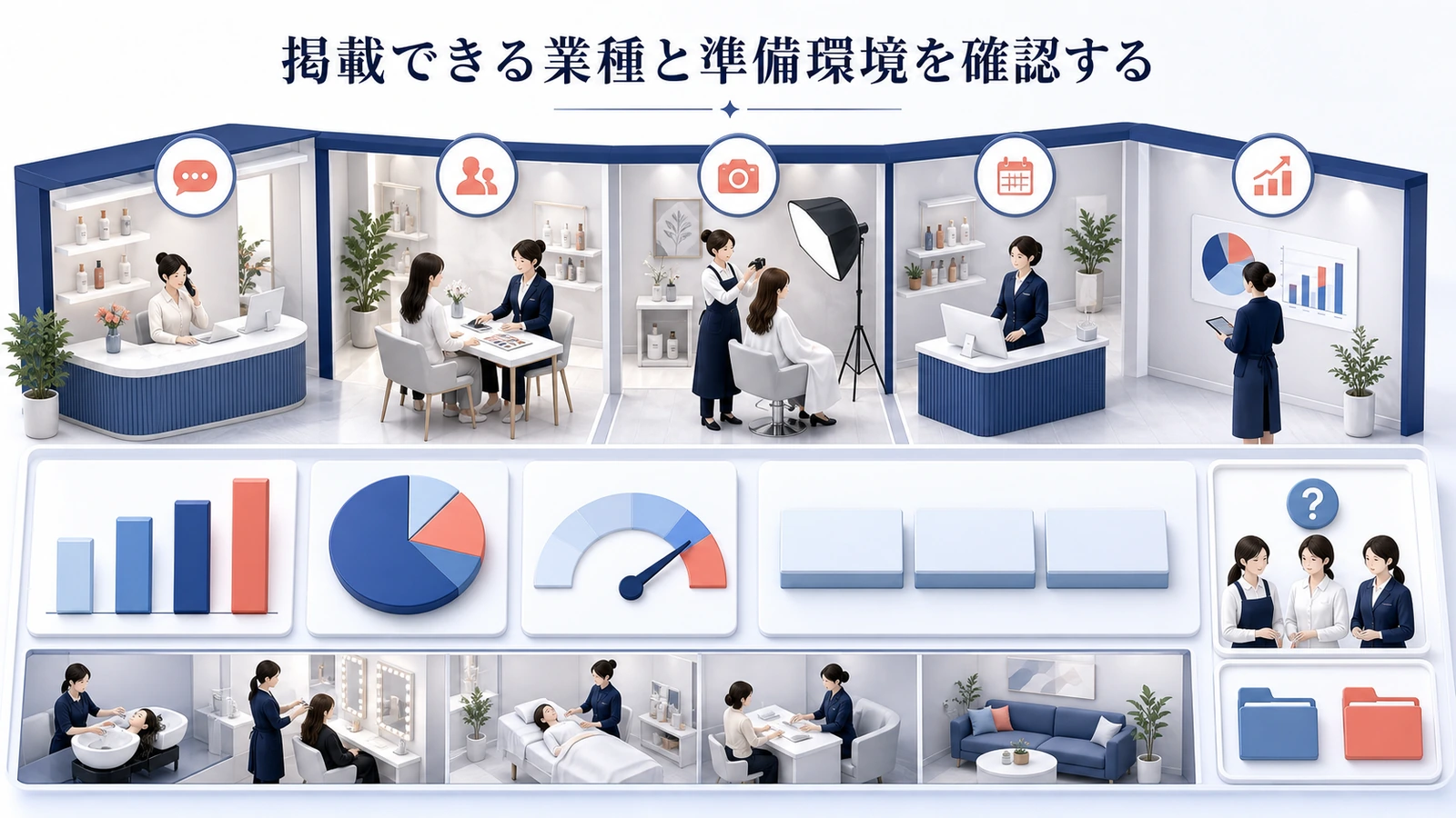 掲載できる業種と準備環境を確認する