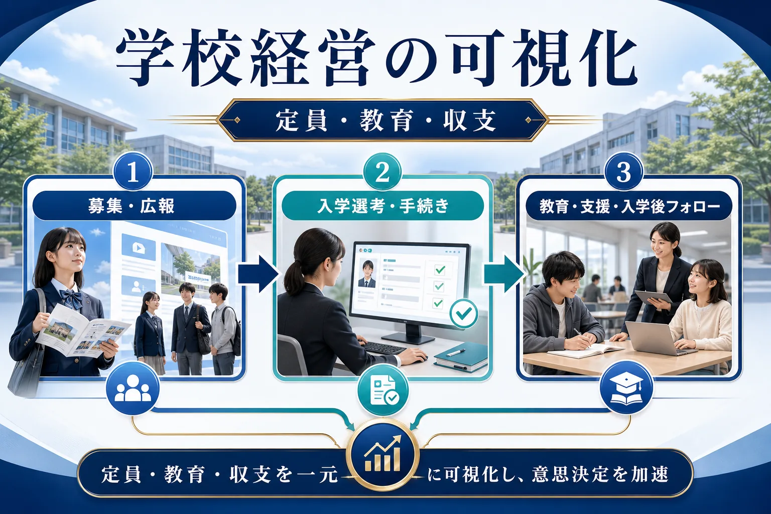 専門学校の閉校は在校生保護と所轄庁協議を最優先するを実務で判断するためのImage 2.0図解