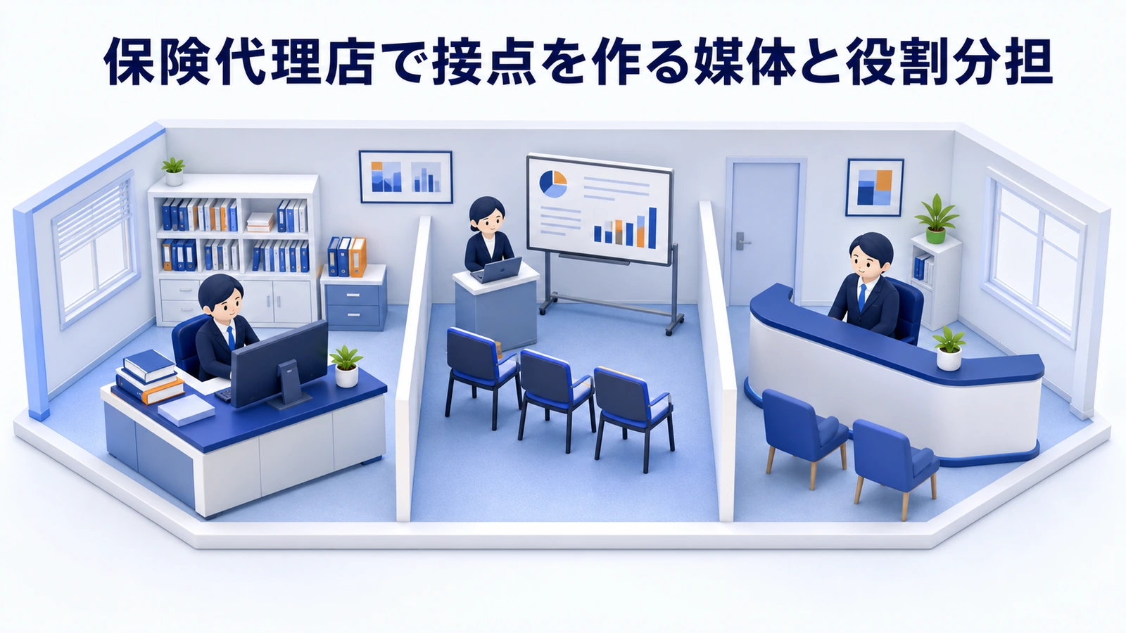 保険代理店で接点を作る媒体と役割分担